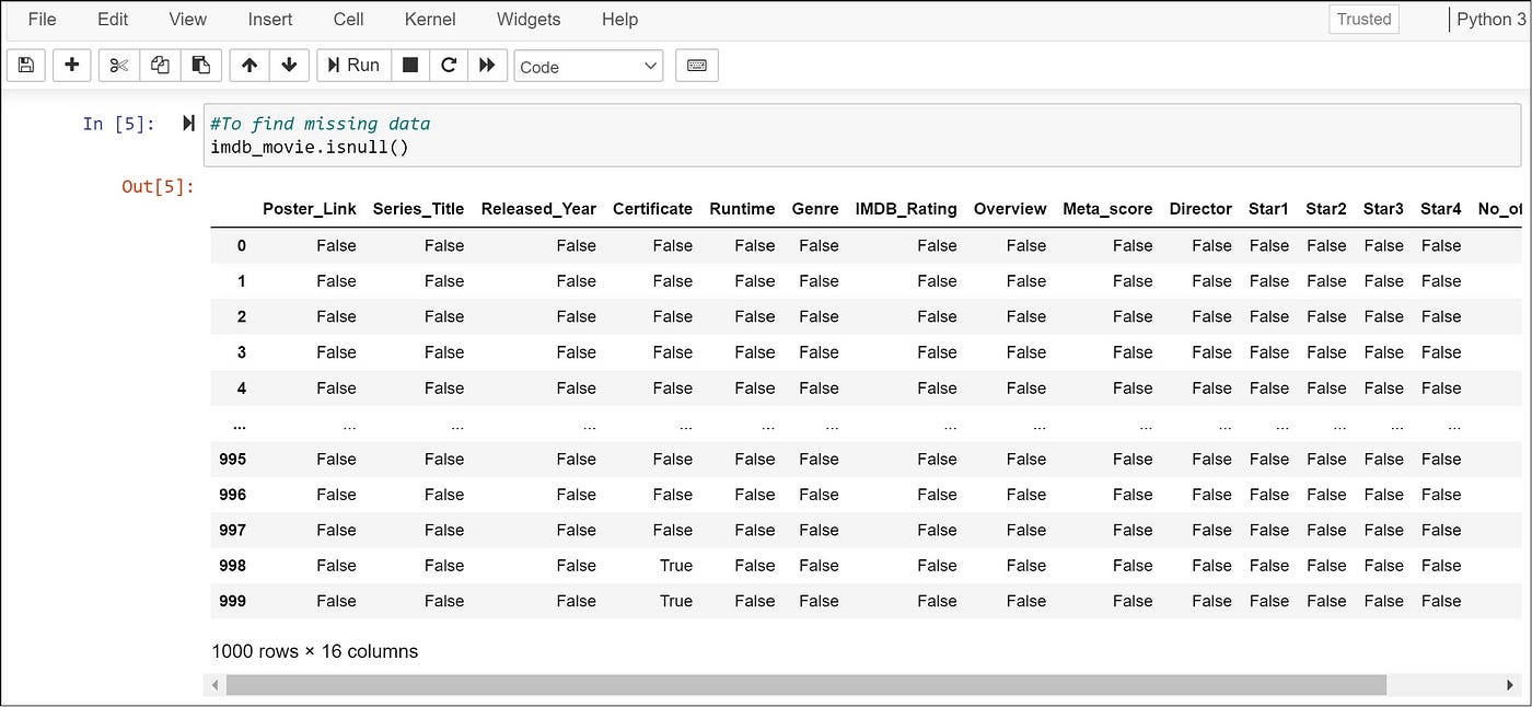 Learn Exploratory Data Analysis In Python Within 5 Minutes By Data learn-exploratory-data-analysis-in-python-within-5-minutes-by-data