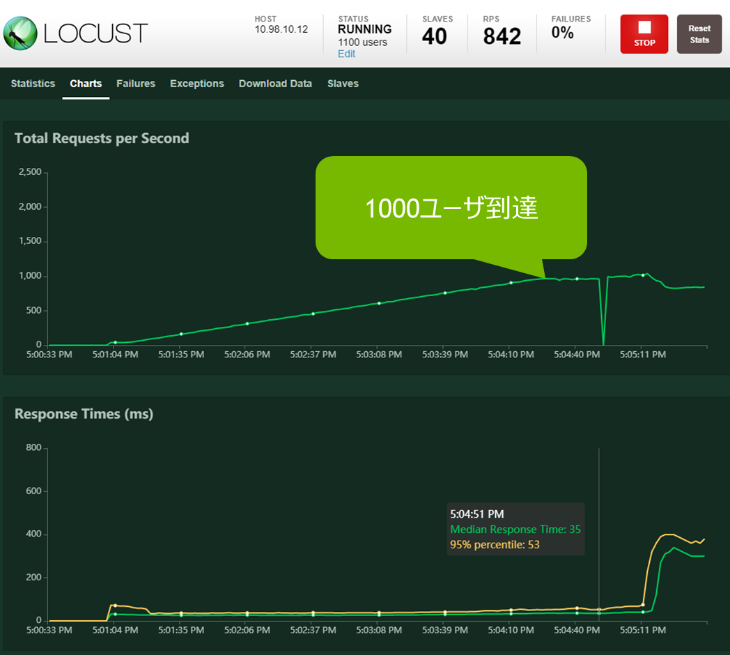 Gcp で構築する高性能かつスケーラブルなオンライン予測システム Nvidia Tesla T4 Gpu と Gke By Yaboo Oyabu Google Cloud Jp Medium