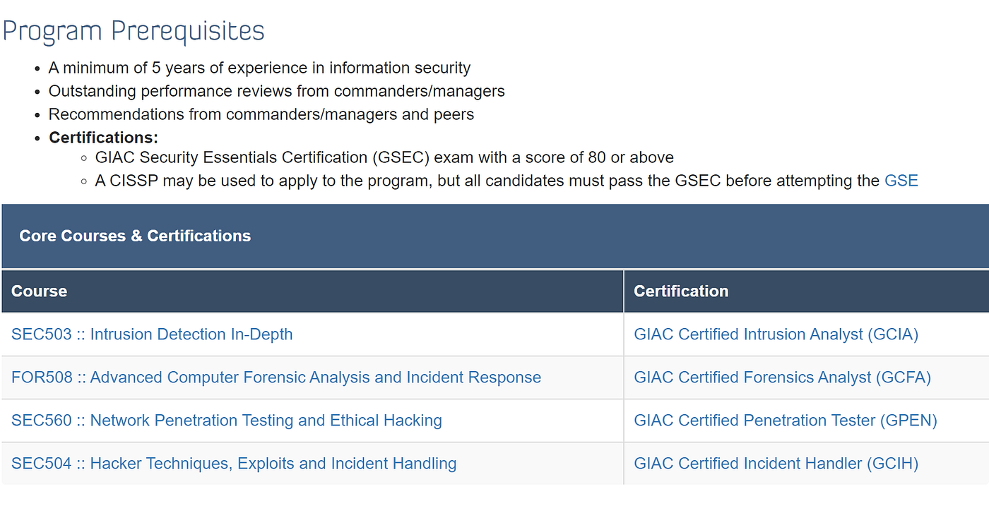 SANS Cyber Guardian. หลักสูตร SEC503 :: Intrusion Detection… | by Tanat ...