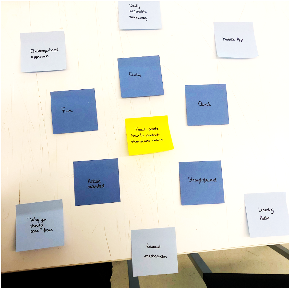 Artifacts: from insights to design | by Iman | Medium