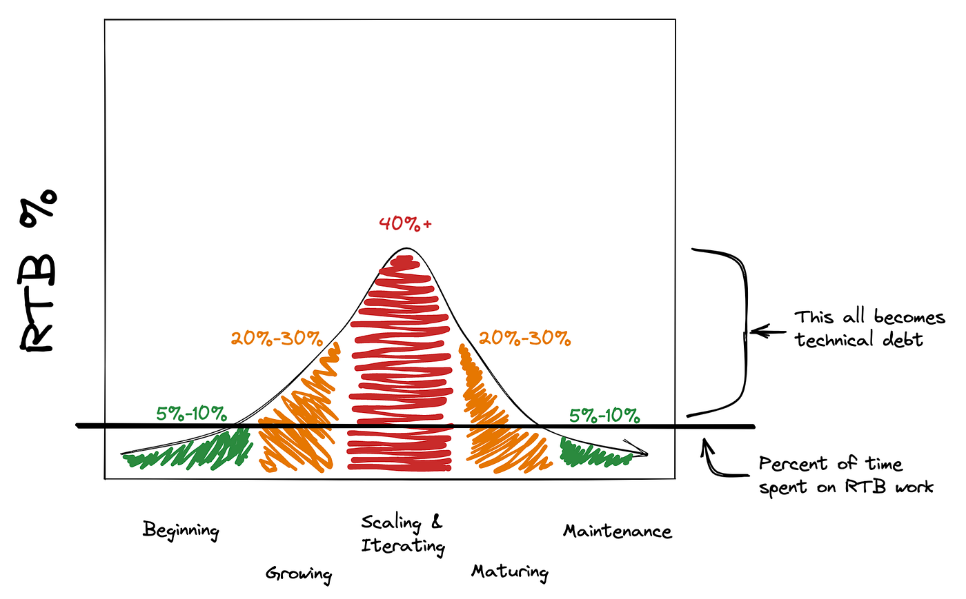 Why it takes so long to ship a new feature by Trey Tacon CodeX