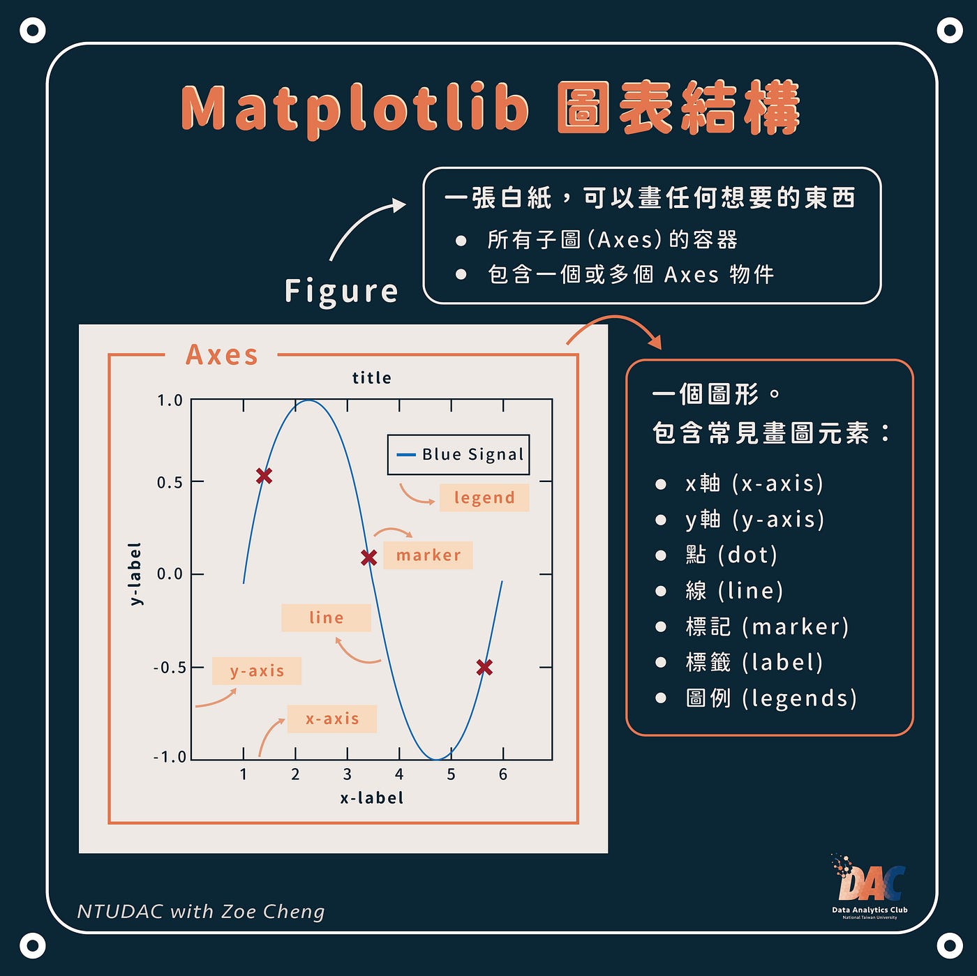 【Python Advanced II】資料視覺化：Matplotlib、Pandas、Seaborn | by NTU Data ...