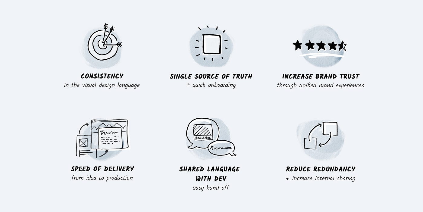 Design systems — in the wild. Advice from BEKK on how we have made… | by  Sonja Sarah Porter | UX Collective