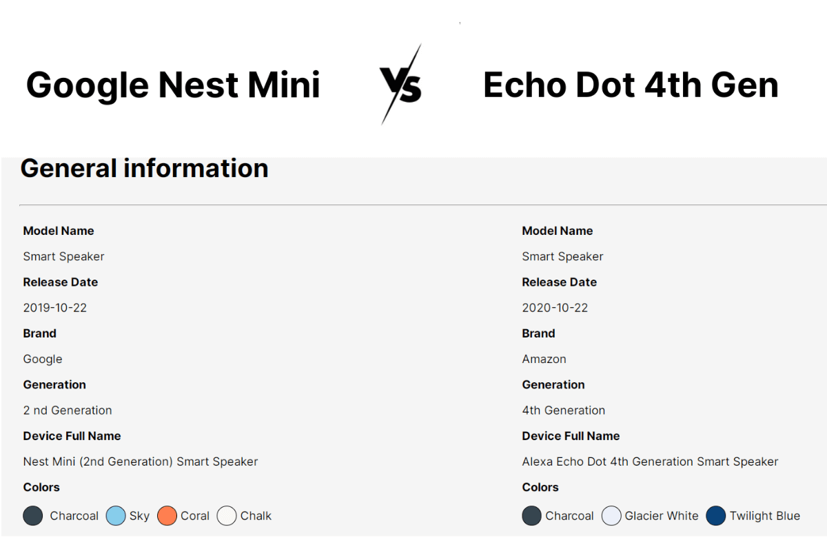 Google Nest Mini vs. Amazon Echo dot 