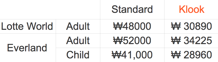 Lotte World Vs Everland Which Korea Theme Park Should You Add To Your List By Klook Thread By Zalora Singapore