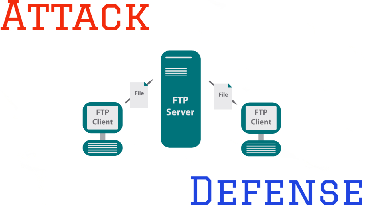 Beginner Guide on Attacking and Defending FTP Server PART 1/2 by