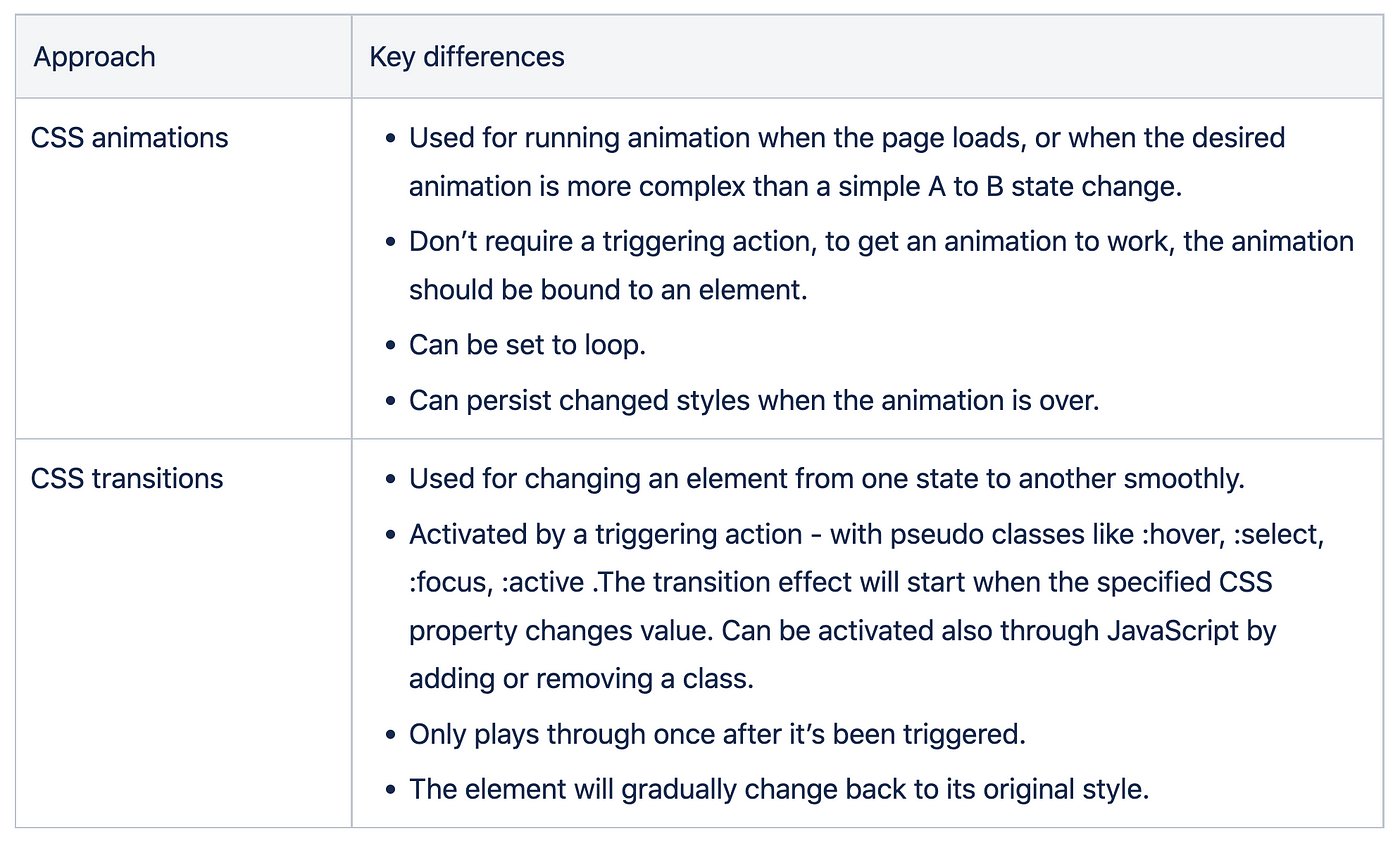 A comparison table was used to weigh the pros and cons of each approach