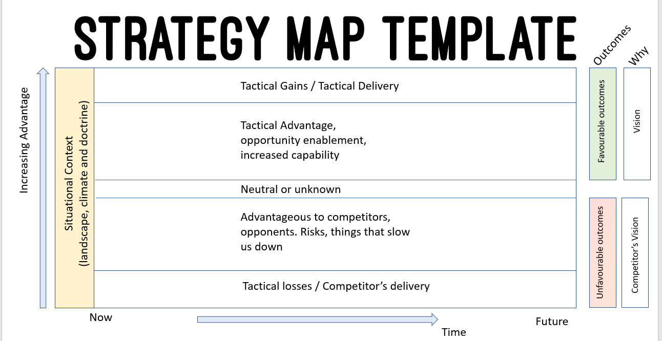 Strategy map template. A template for Strategy Maps | by Craig Cockburn |  Medium