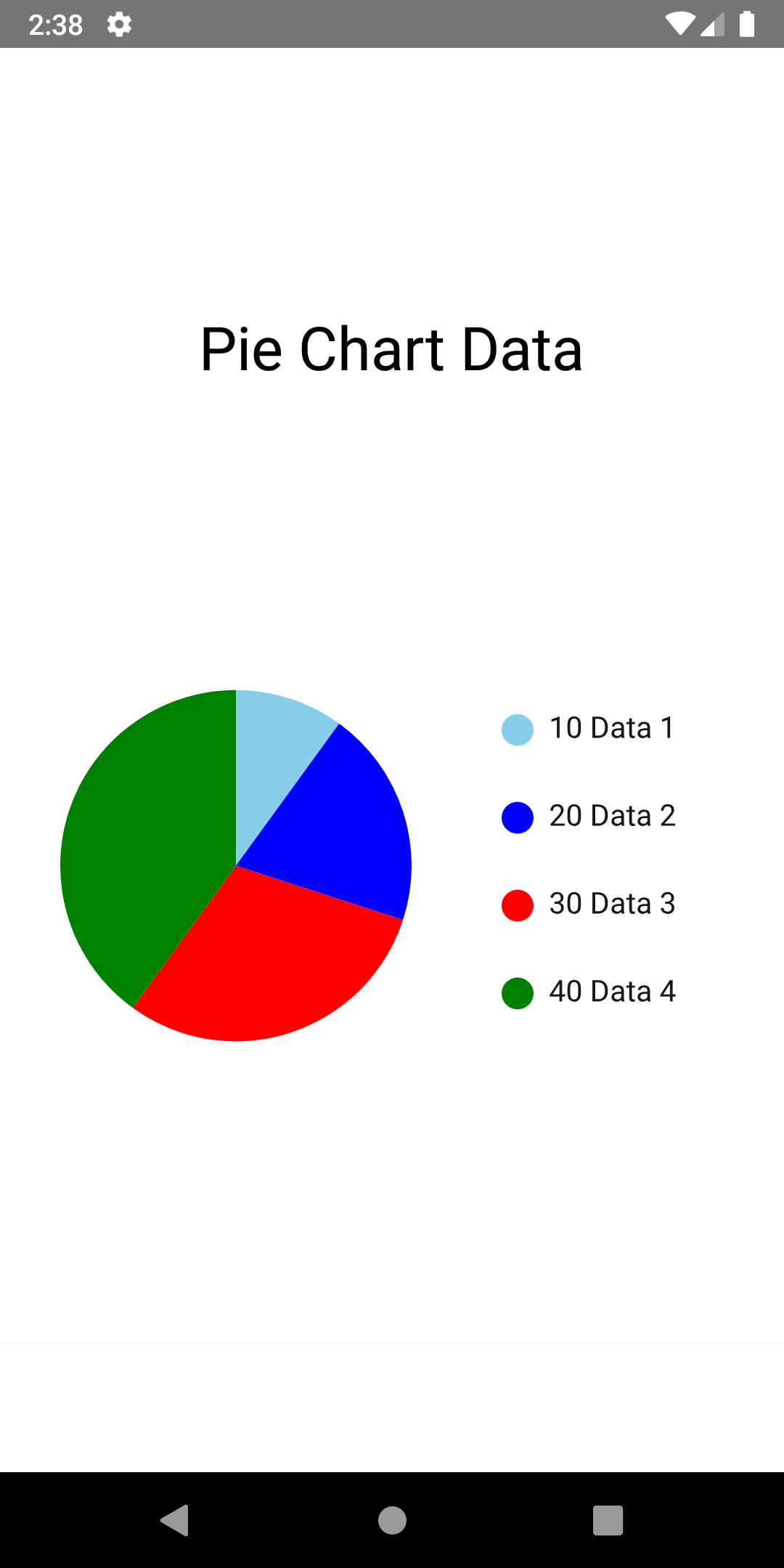 Create Chart in React Native and load dynamic data | by Hiten Sharma |  Medium