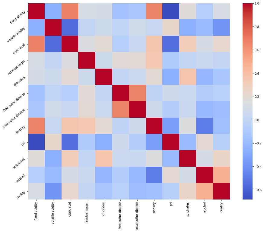 All About Heatmaps. The Comprehensive Guide | by Shrashti ...
