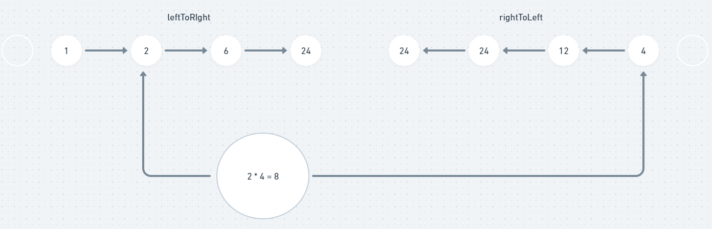 Calculating result for index = 2