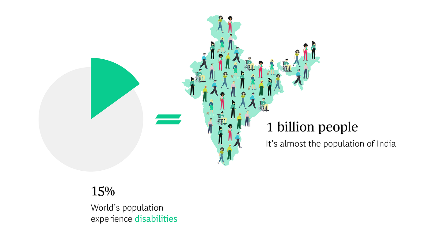 An accessible guide to inclusive design | by Bruno Perez | Medium