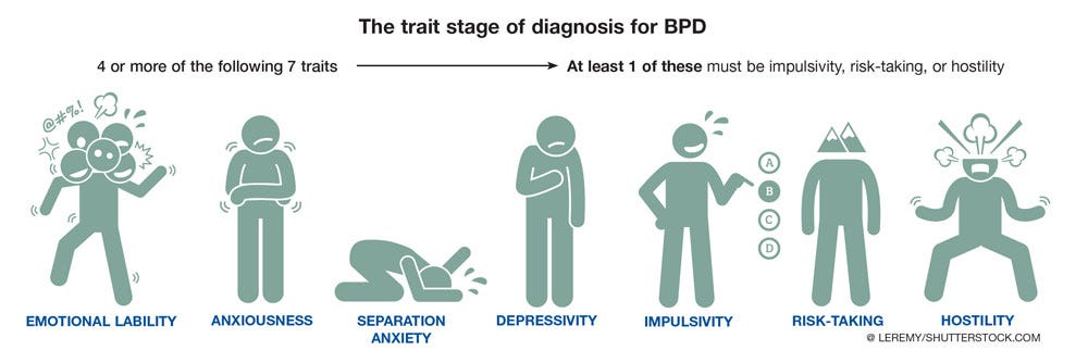 Borderline Personality Disorder: Everyone has it but no one wants to give  it the attention it deserves. | by Joel Ocean | Medium