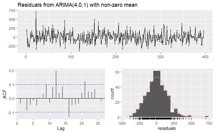 A Complete Introduction To Time Series Analysis (with R):: Model Selection  for ARMA(p,q) | by Hair Parra | Analytics Vidhya | Medium