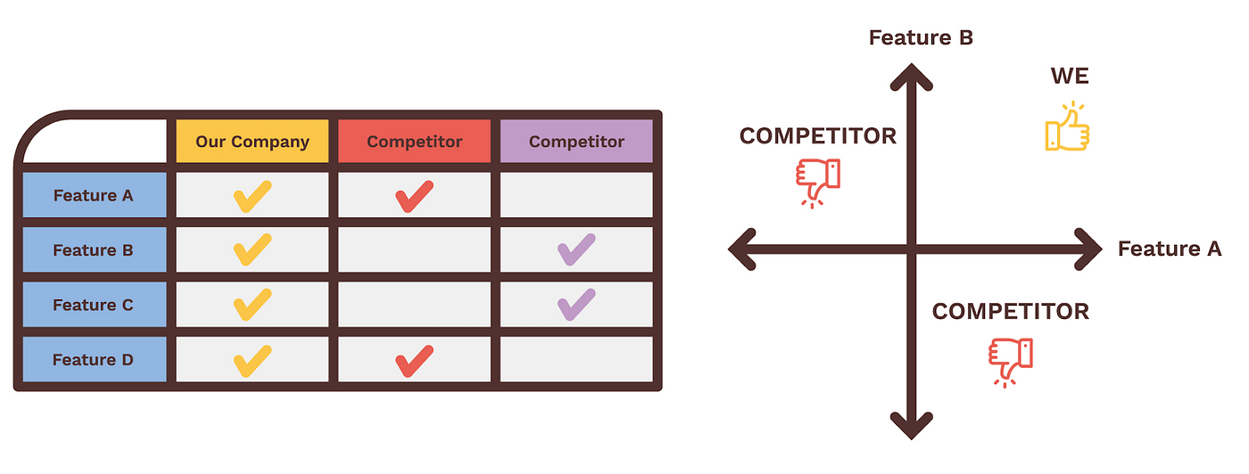 Get Your Slide Right by Yair Reem The Startup Medium