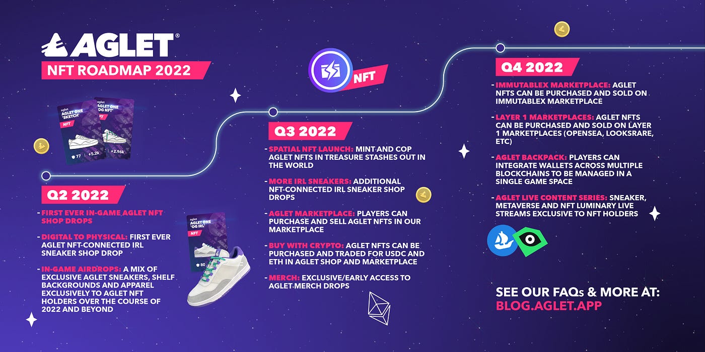 Aglet-roadmap