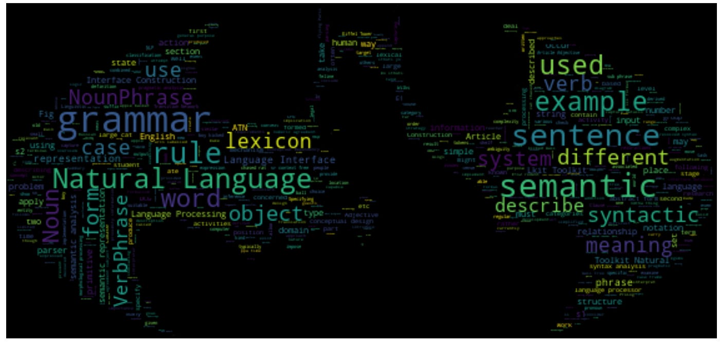 How to Extract Keywords from PDFs and arrange in order of their weights  using Python | by Prasad Patil | Towards Data Science