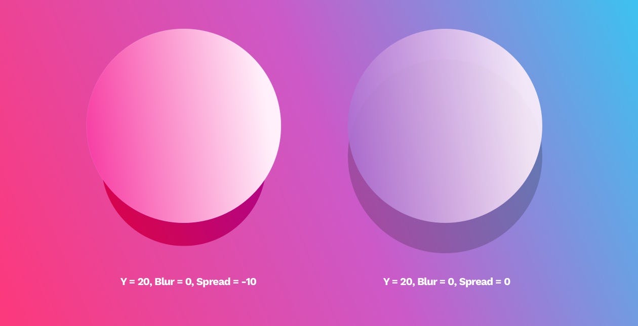 UI design shapes & objects basics: Shadows and Blurs | by Michal Malewicz |  UX Collective