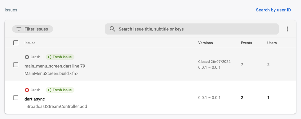 Screenshot of the Issues table at the bottom of the Crashlytics dashboard. There are 2 example issues in the table. 1) Crash Fresh issue audio_controller.dart line 197 AudioController._musicOnHandler 2) Crash Fresh issue dart:async _BroadcastStreamController.add