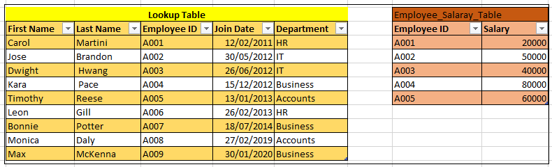 Advanced Vlookup using Power Query in Excel | Analytics Vidhya