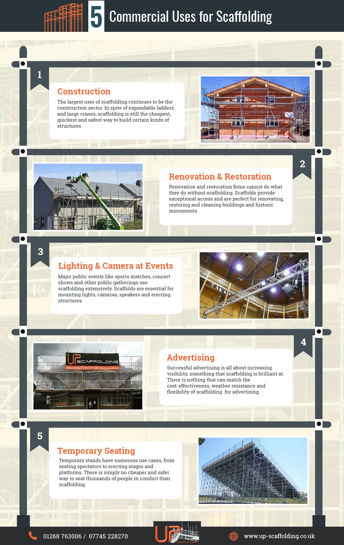 Top 5 Commercial Uses of Scaffolding Infographic by Up Scaffolding