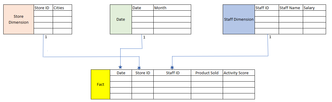 Power BI Column vs Measure. Which one should I use and when? | by Peter ...