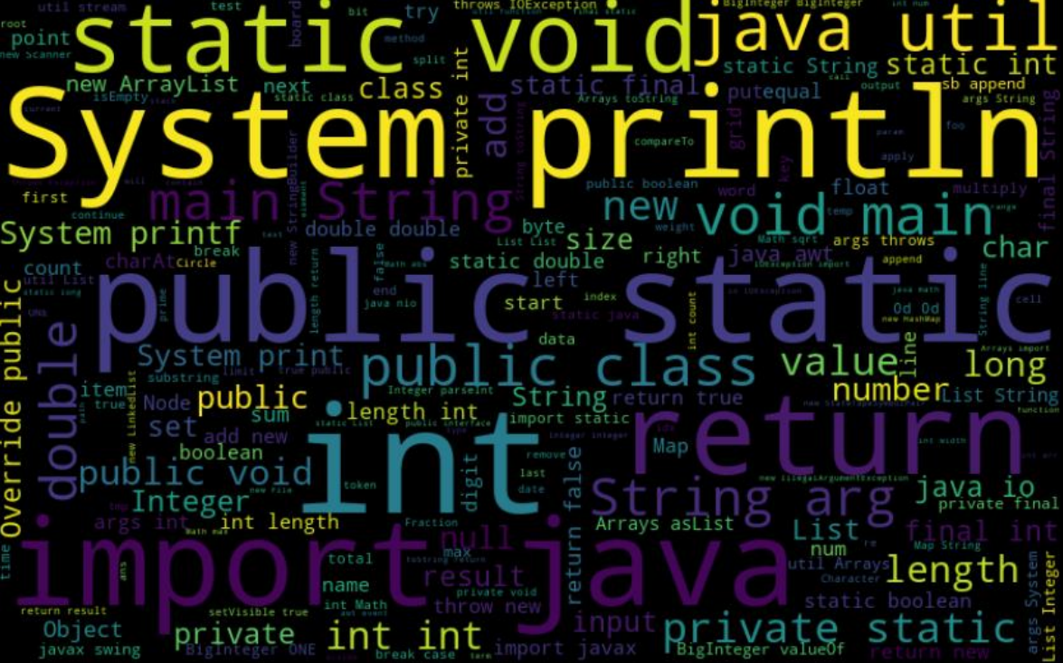 Detecting Programming Languages From Code Snippets | by Tapas Das | The ...