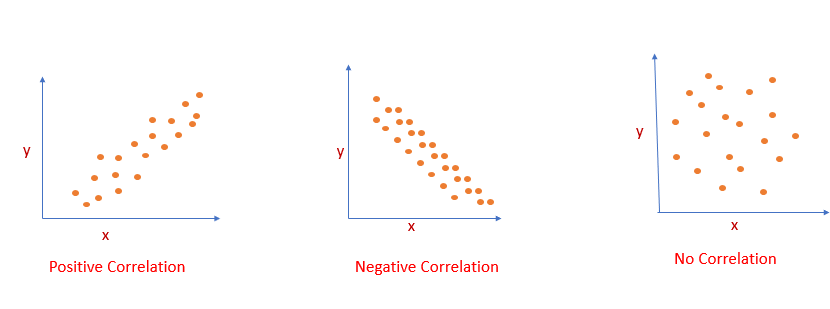 correlation coefficient definition marketing