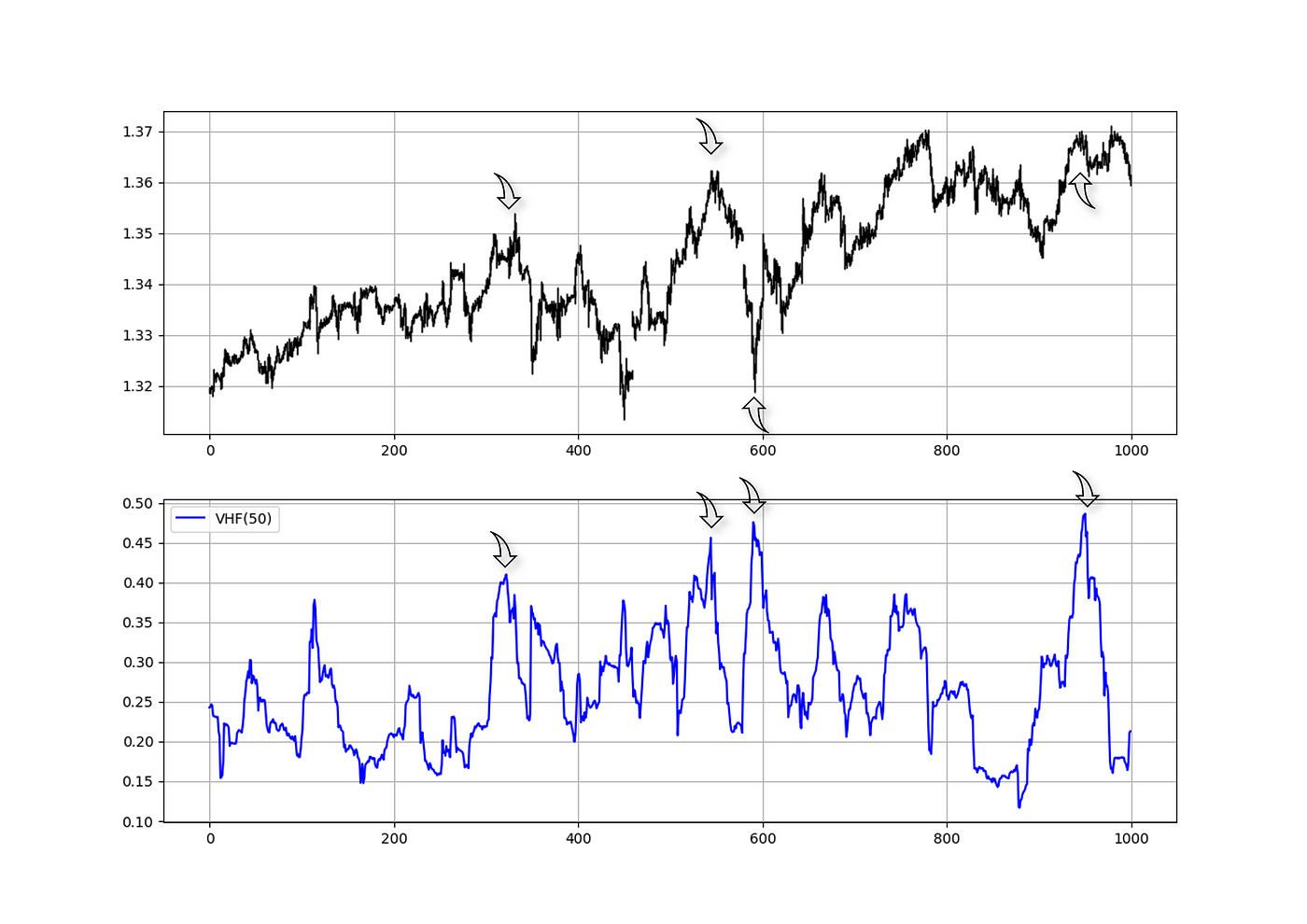 Trending or Ranging Market? Using The Vertical Horizontal Filter in  Trading. | by Sofien Kaabar | The Startup | Medium