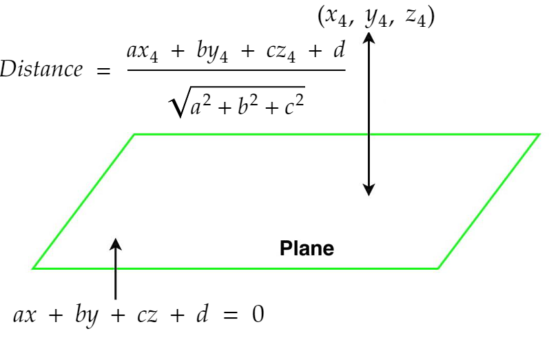 3D RANSAC Algorithm for Lidar PCD Segmentation | by AJith RaJ | Medium