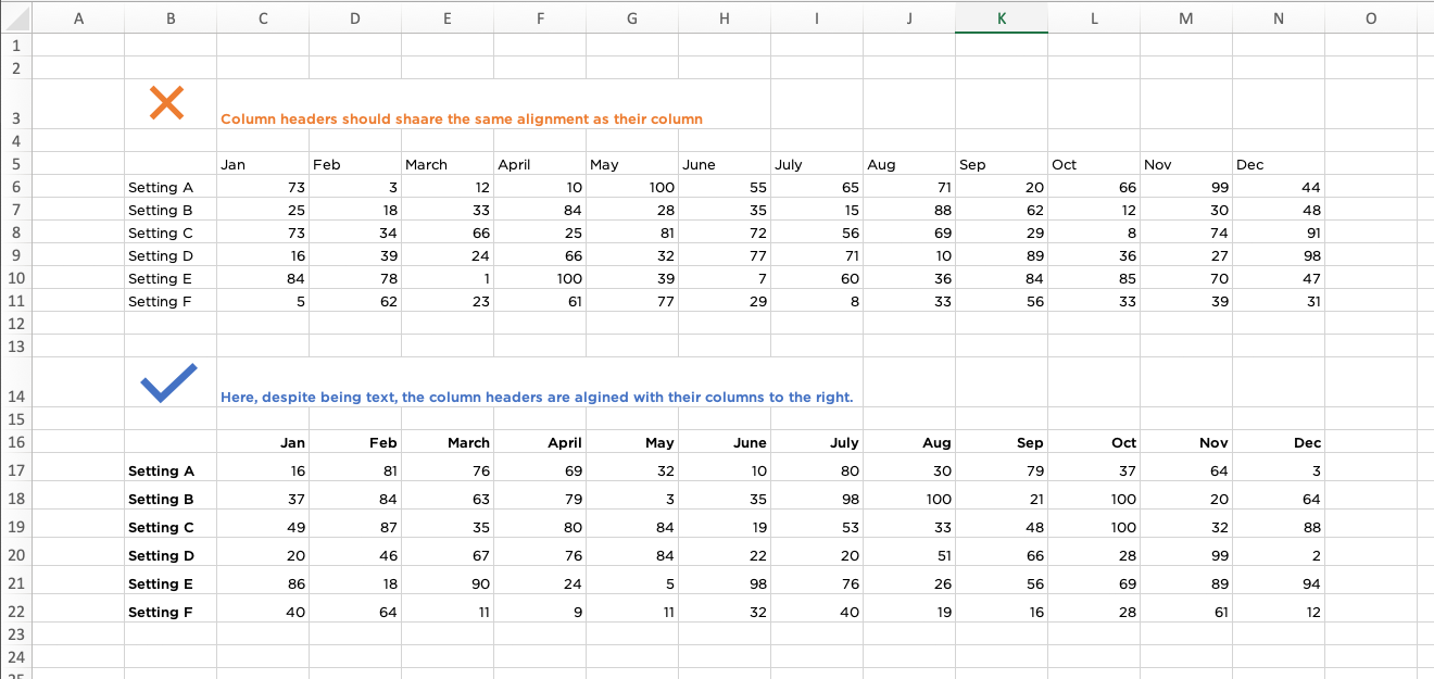 Five Rules for Designing Tables. Simple design elements to make your… | by  Alana Pirrone | Towards Data Science