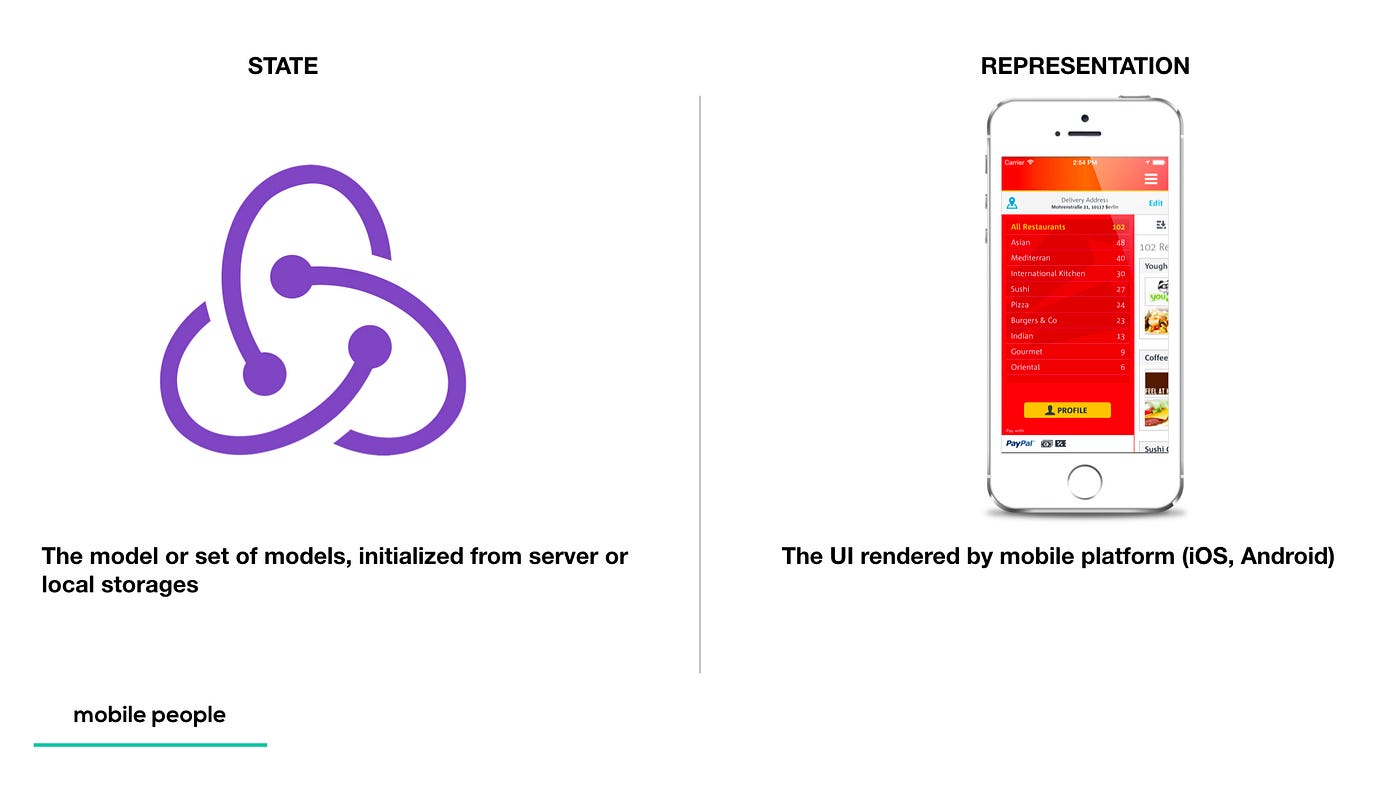 Snapshot Testing Going Beyond UI. Recently I gave a talk on BerlinJS