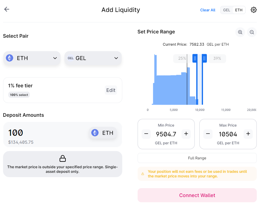 The single asset deposit and target price range for DCA