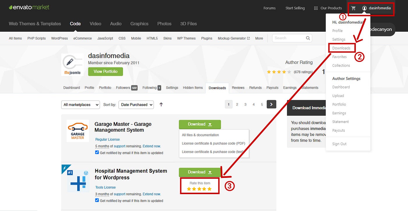 How to Rate Codecanyon — Theme Forest Items at Envato? - dasinfomedia -  Medium
