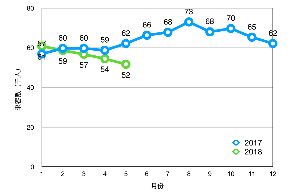 文思不藏私 顧客流失率 Churn Rate 簡單說 文思連鎖飲料店 的店長最近發現了一個現象 月來客數 越來越低 百思不得其解 By Vince Huang 文思不藏私 Medium