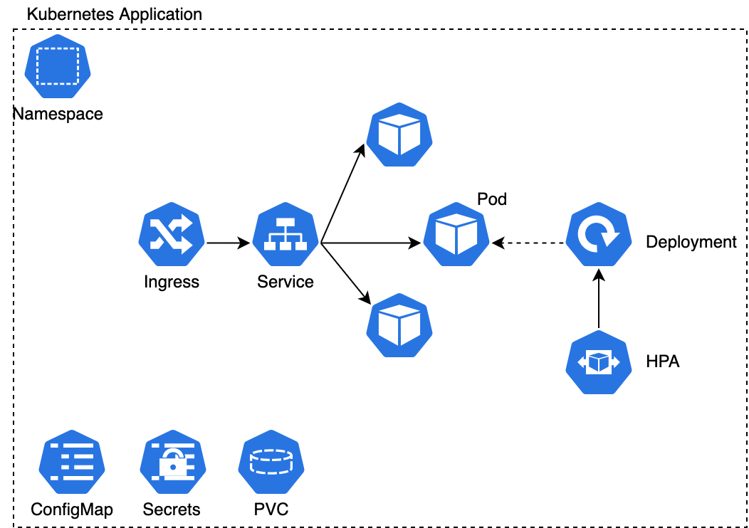 Stop using one large cluster Best practice on cluster