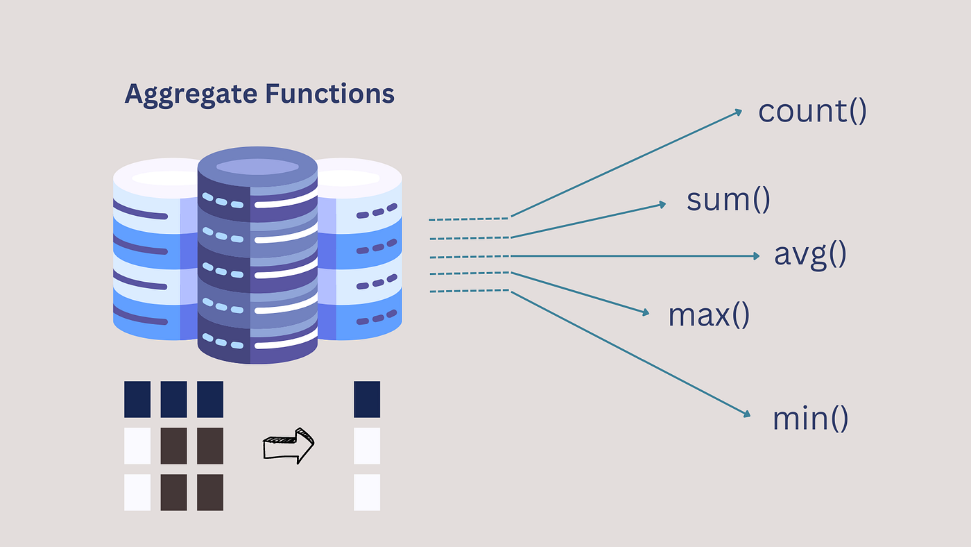 SQL Aggregate Functions for Your Next Data Science Interview | by Iffat  Malik Gore | Towards Data Science