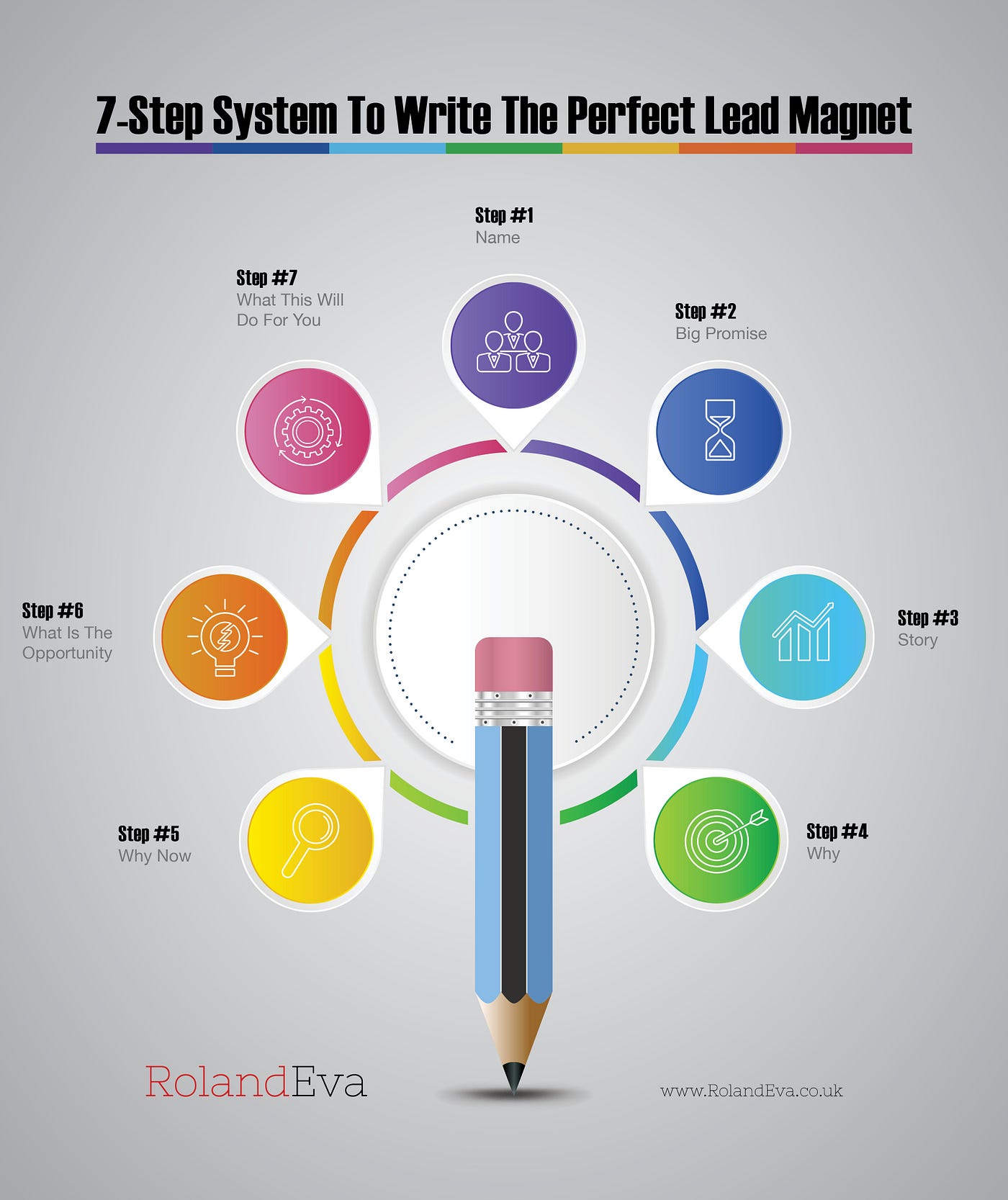 How To Write The Perfect Lead Magnet  by Roland Eva  Medium