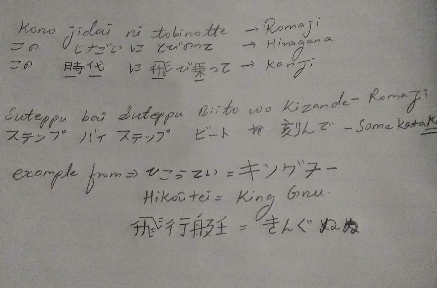 How To Learn Japanese Characters With Doodles Medium