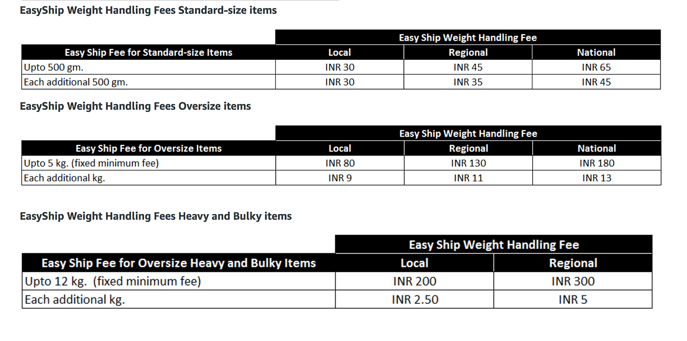 Do you Know Amazon’s Easy Ship Charges ? SellerGyan Boost your e