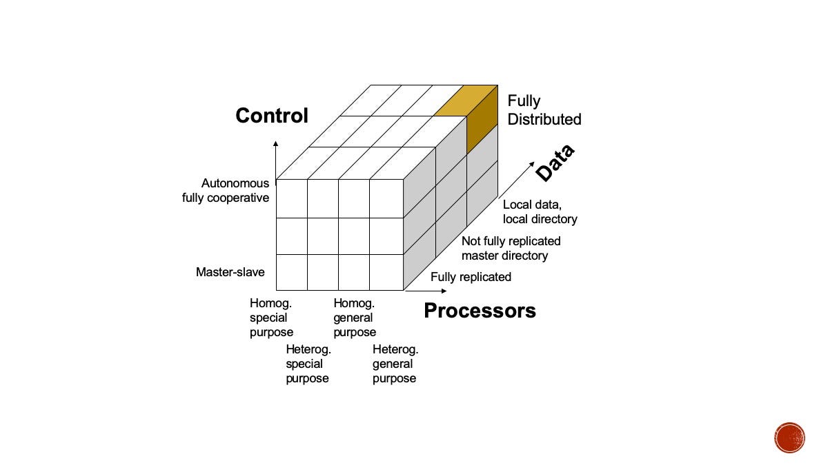 Distributed Computing using Scala & Akka | by Krishna Yalamanchili | Medium