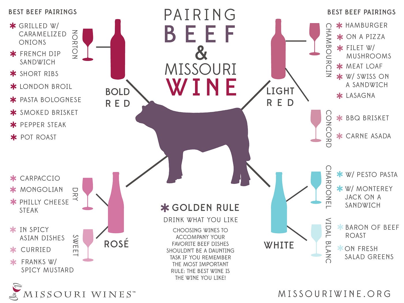 The Difference Between Red And Rose Wine by newwinecoolers Medium