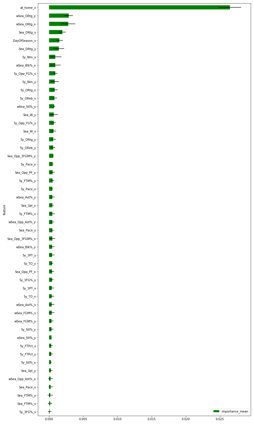 Guide to Building a College Basketball Machine Learning Model in Python ...
