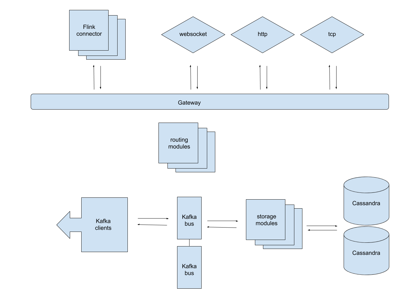 Part 2 Building An Analysis Platform Corey Auger Medium - 