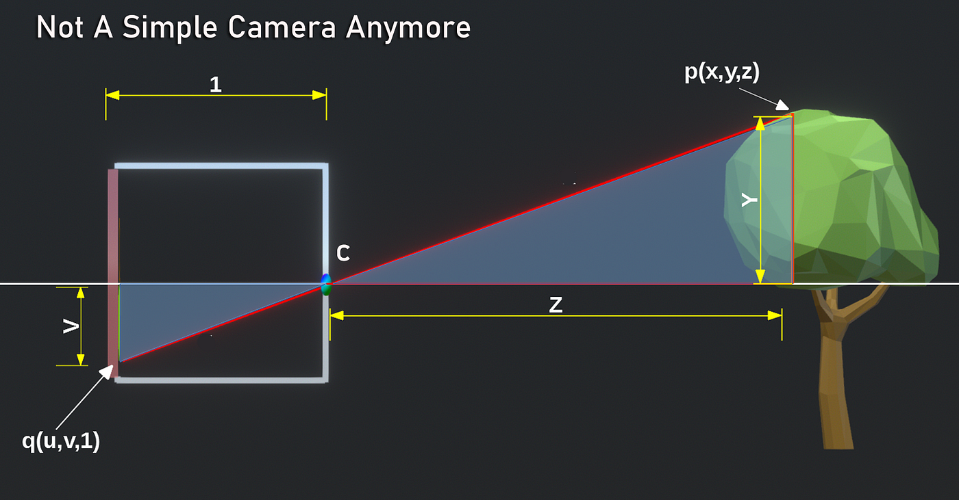 What is Computer Graphics?. Hello, when we hear the term computer… | by ...