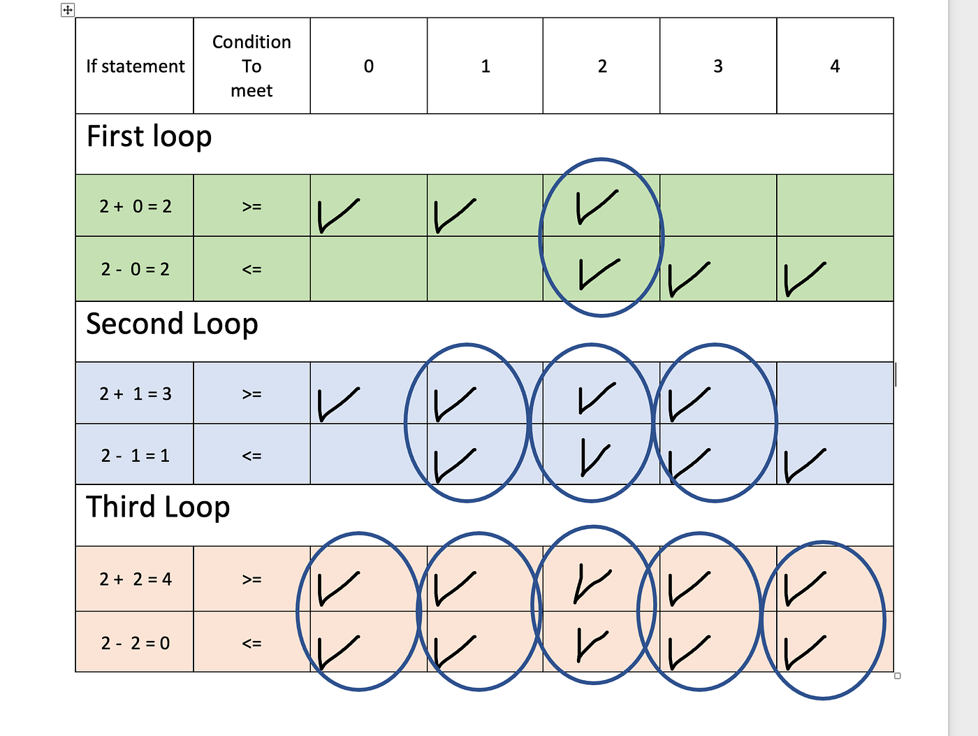 Data Structure and Algorithm Common Interview the Pyramid and Find the ...