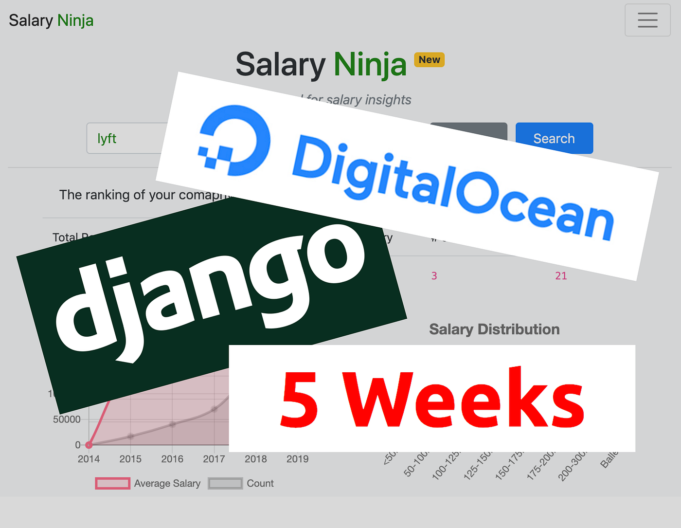 How I Built and Deployed My First Web Application with Django in 5 Weeks |  by Jason Jung | Better Programming