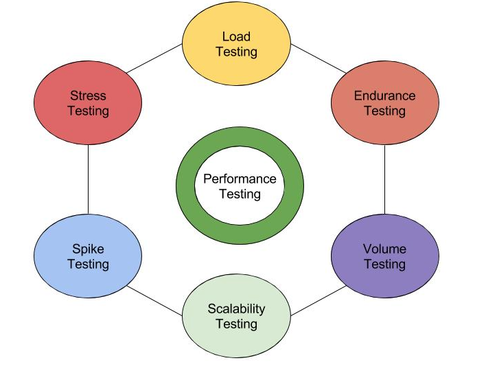 iseb certification in software testing