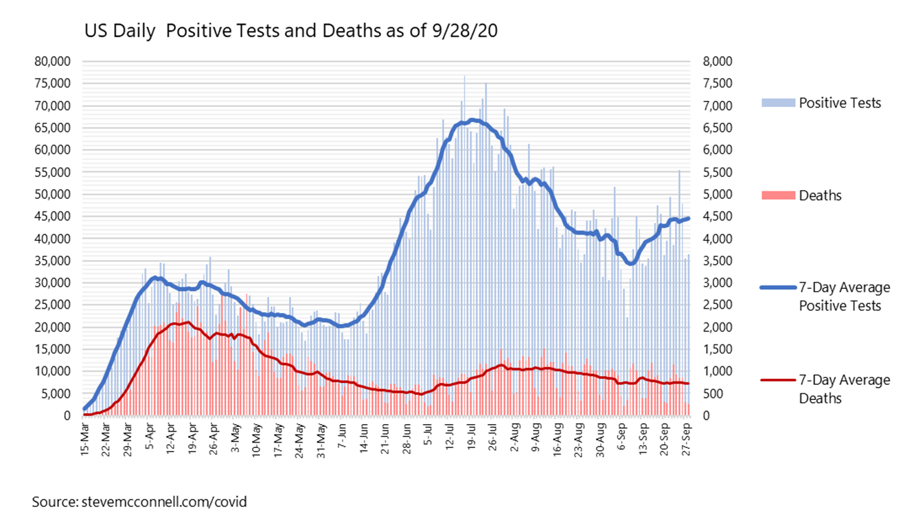 The Graphs You Need To Understand The Covid 19 Pandemic By Steve Mcconnell Towards Data Science The Graphs You Need To Understand The Covid 19 Pandemic By Steve Mcconnell Towards Data Science