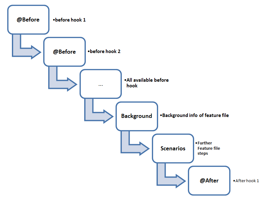 Details 200 what is background in cucumber Abzlocal.mx